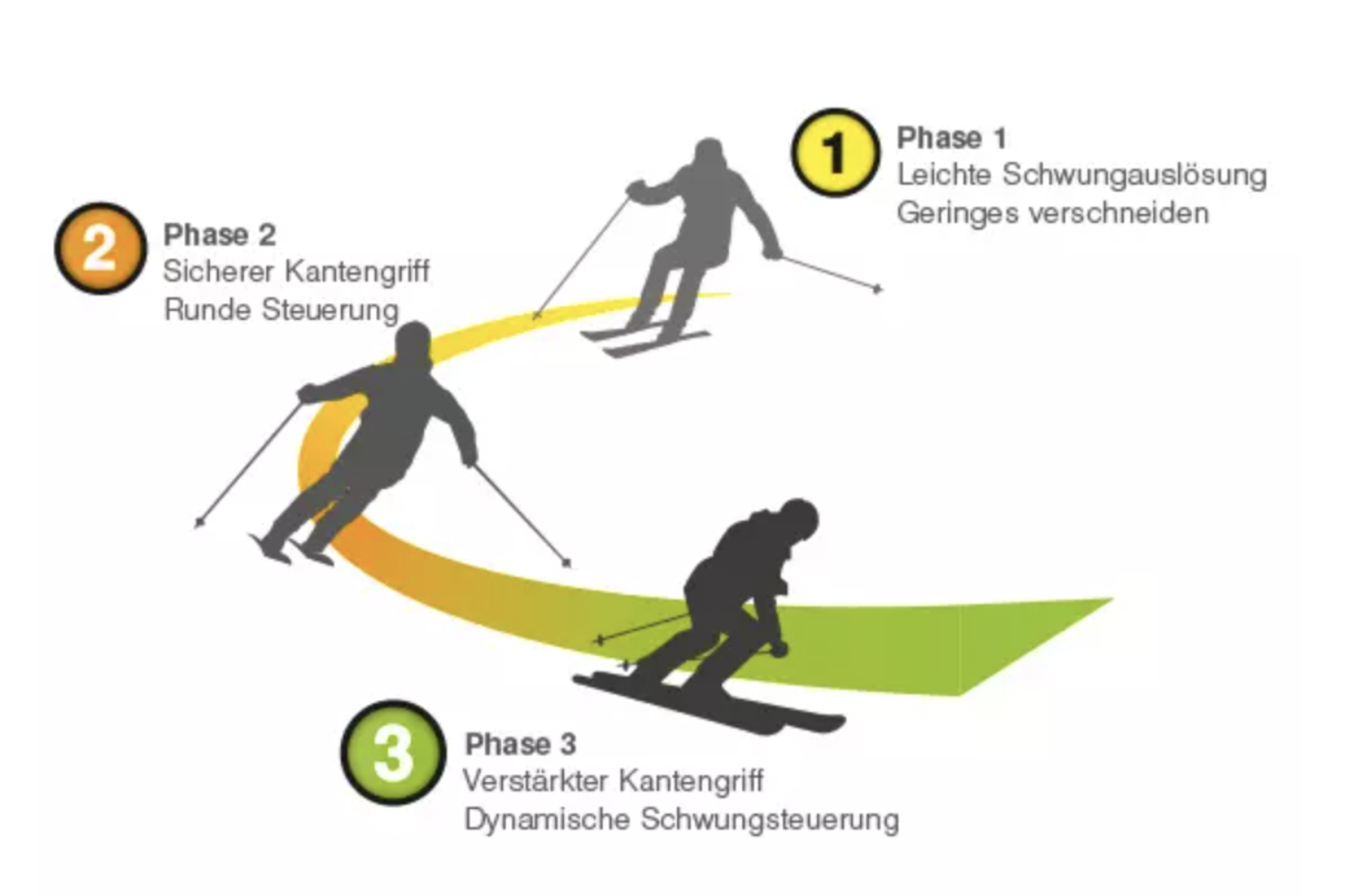 Ultimatives Fahrerlebnis