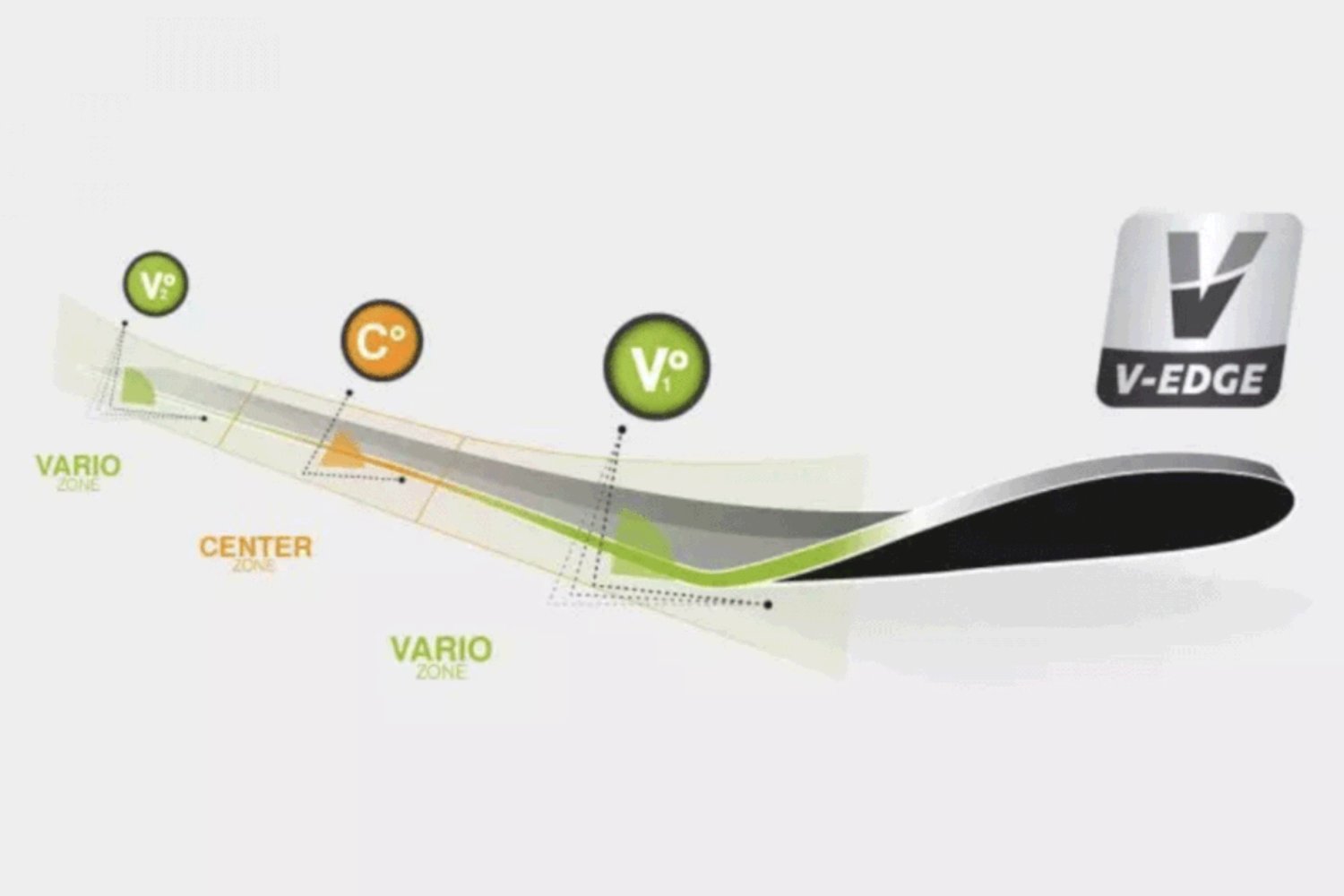 variable edge angle